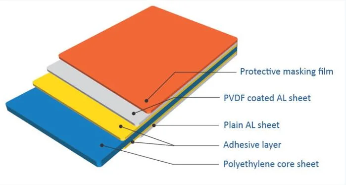 Building Material of Aluminum Composite Panel for Wall Cladding